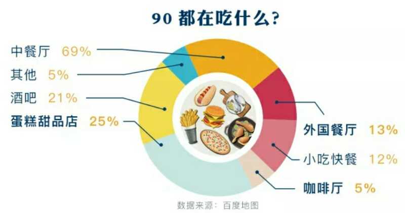 最新|2018餐饮10大热点揭秘，赶紧收藏！